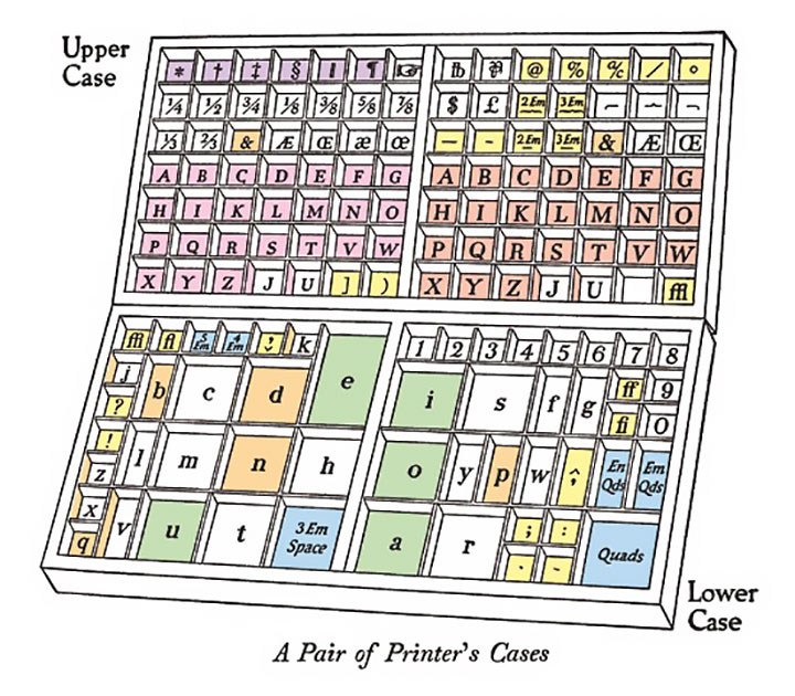 type type org